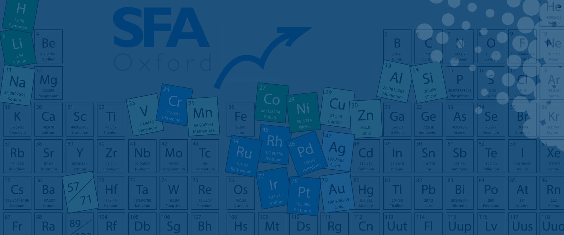 SFA precious metals periodic table blue wash